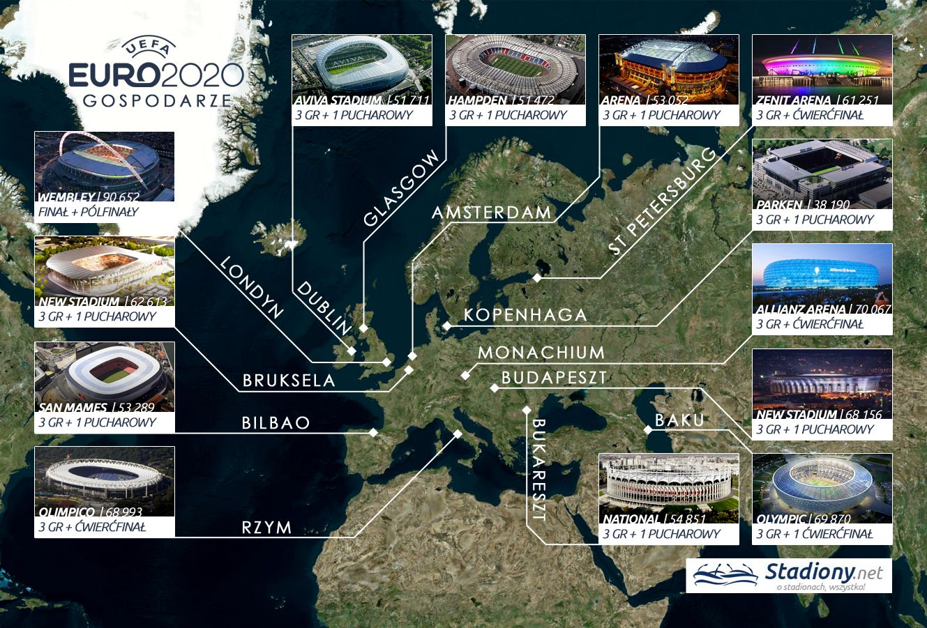 mapa Euro 2020