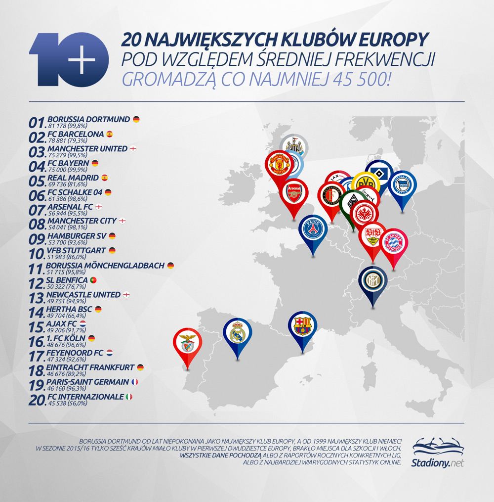 Frekwencja - Top 20 Europy!