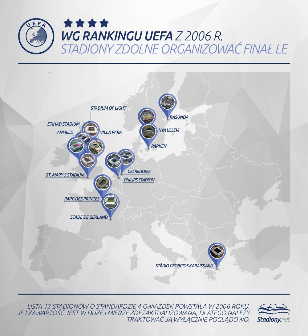 UEFA 5-star stadiums