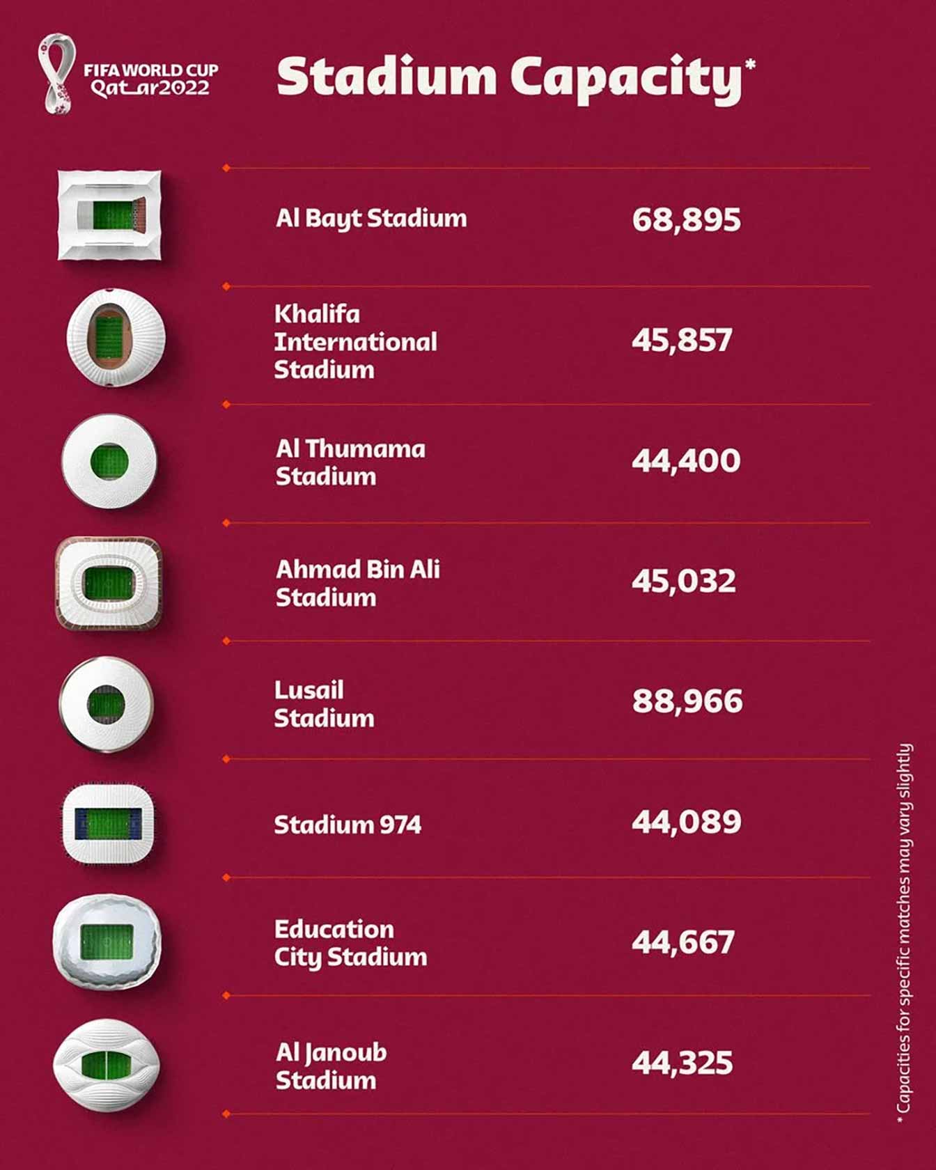 Qatar Stadium Capacity