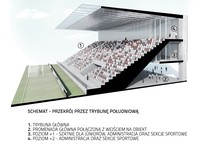 Stadion Polonii Warszawa (IV)