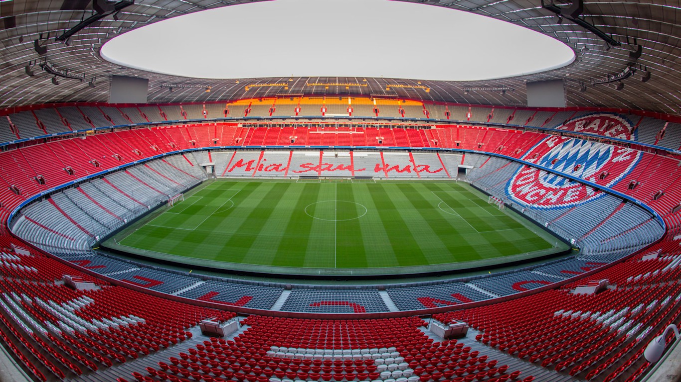 Euro 2020 Football Arena Munich