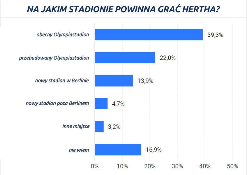 Olympiastadion