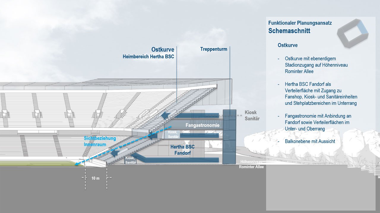 Hertha Stadion