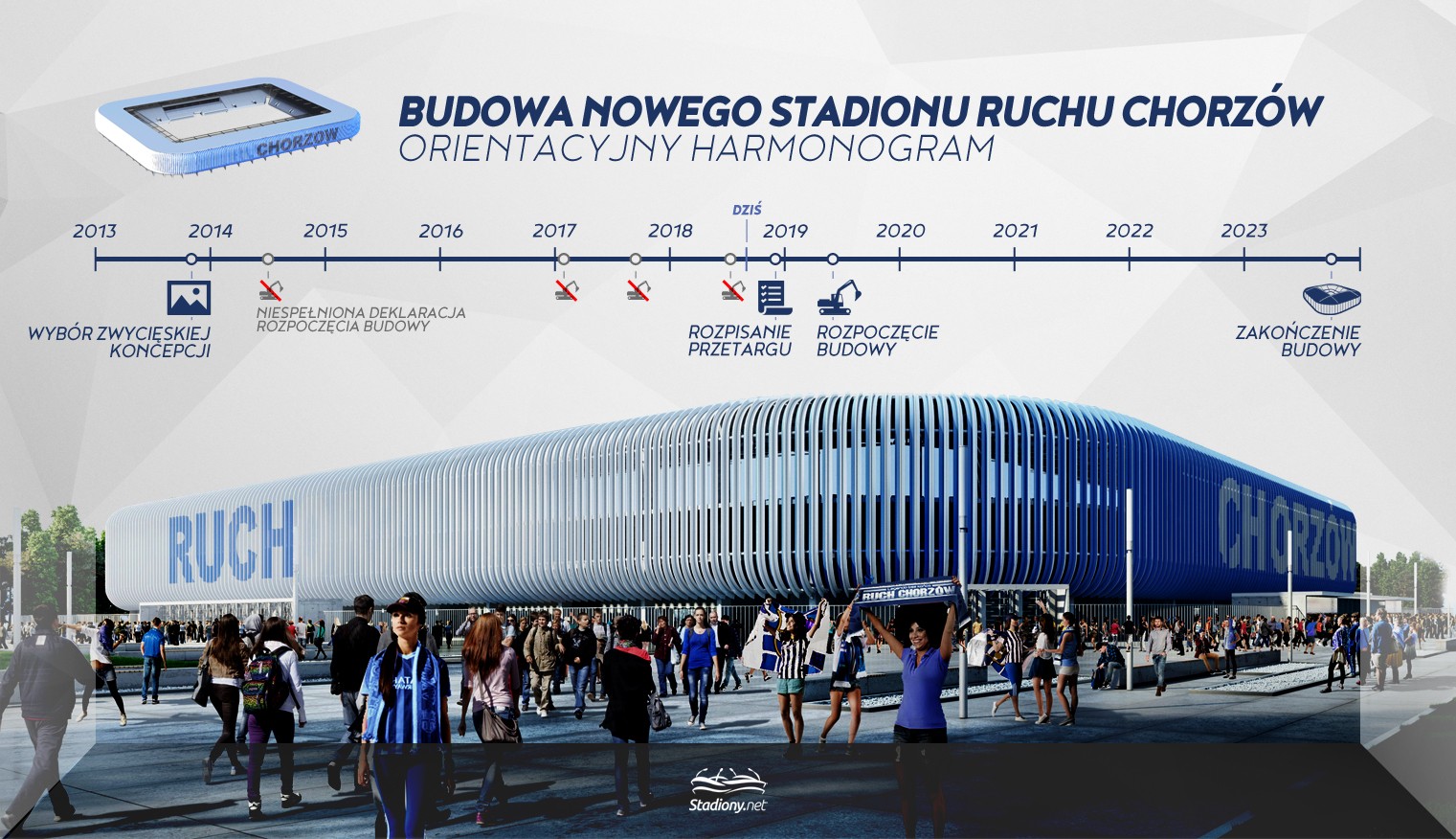 stadion Ruchu Chorzów