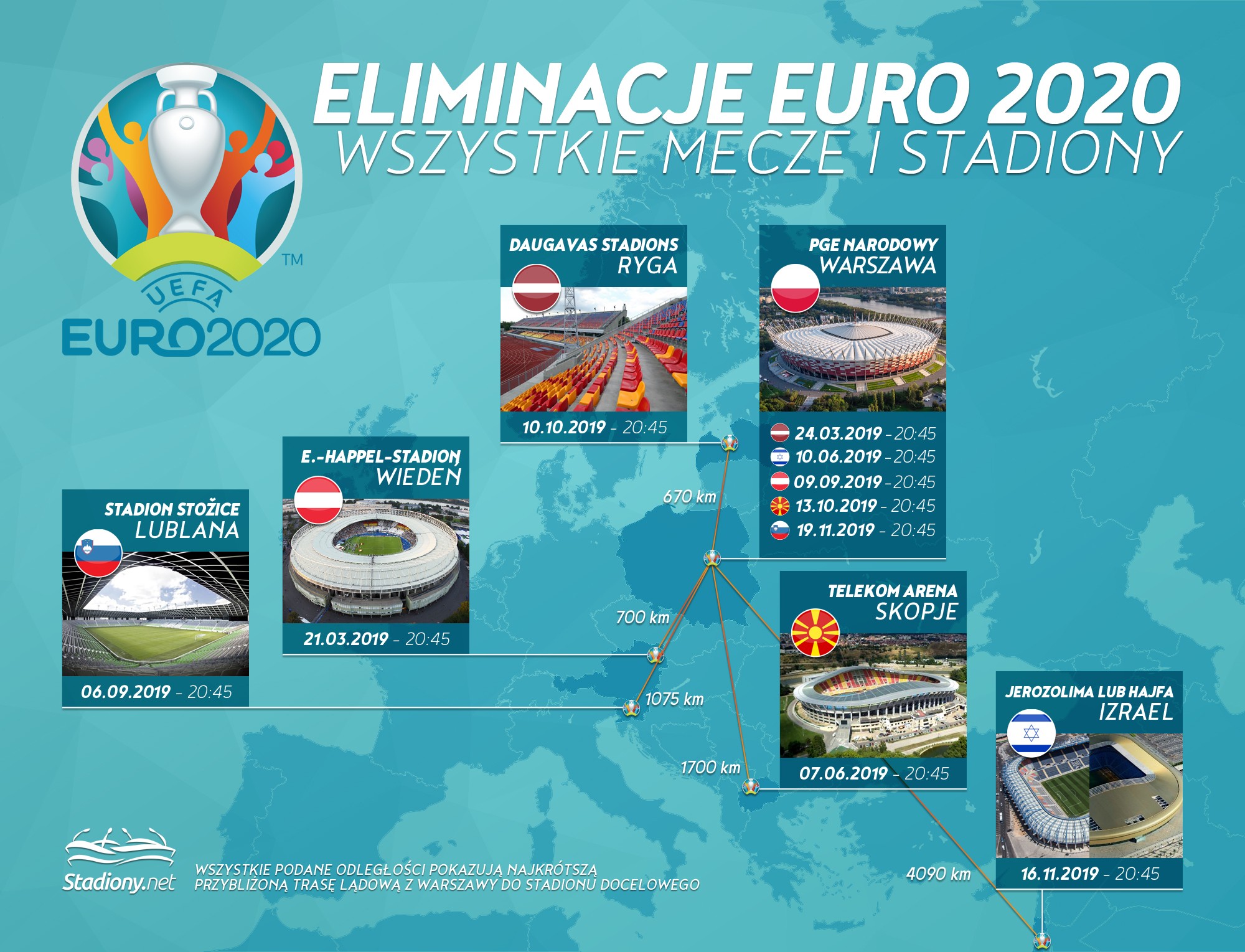 Euro 2020