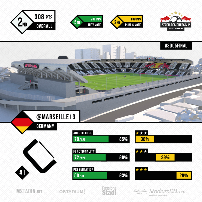 Stadia Designers Cup