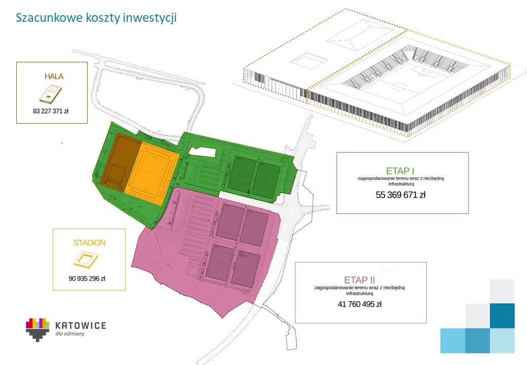 Stadion Miejski w Katowicach