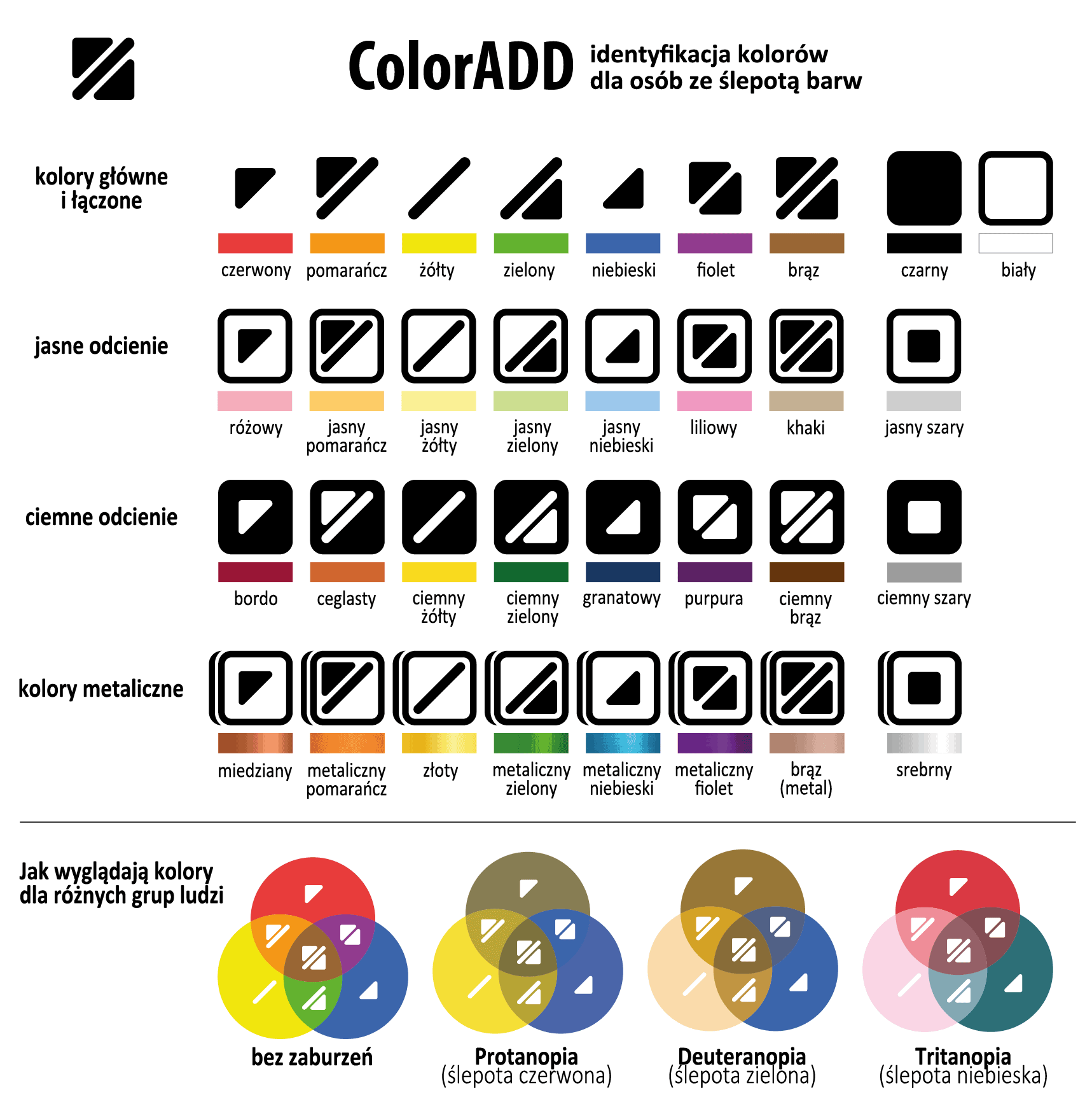 ColorADD, system dla osób ze ślepotą kolorów