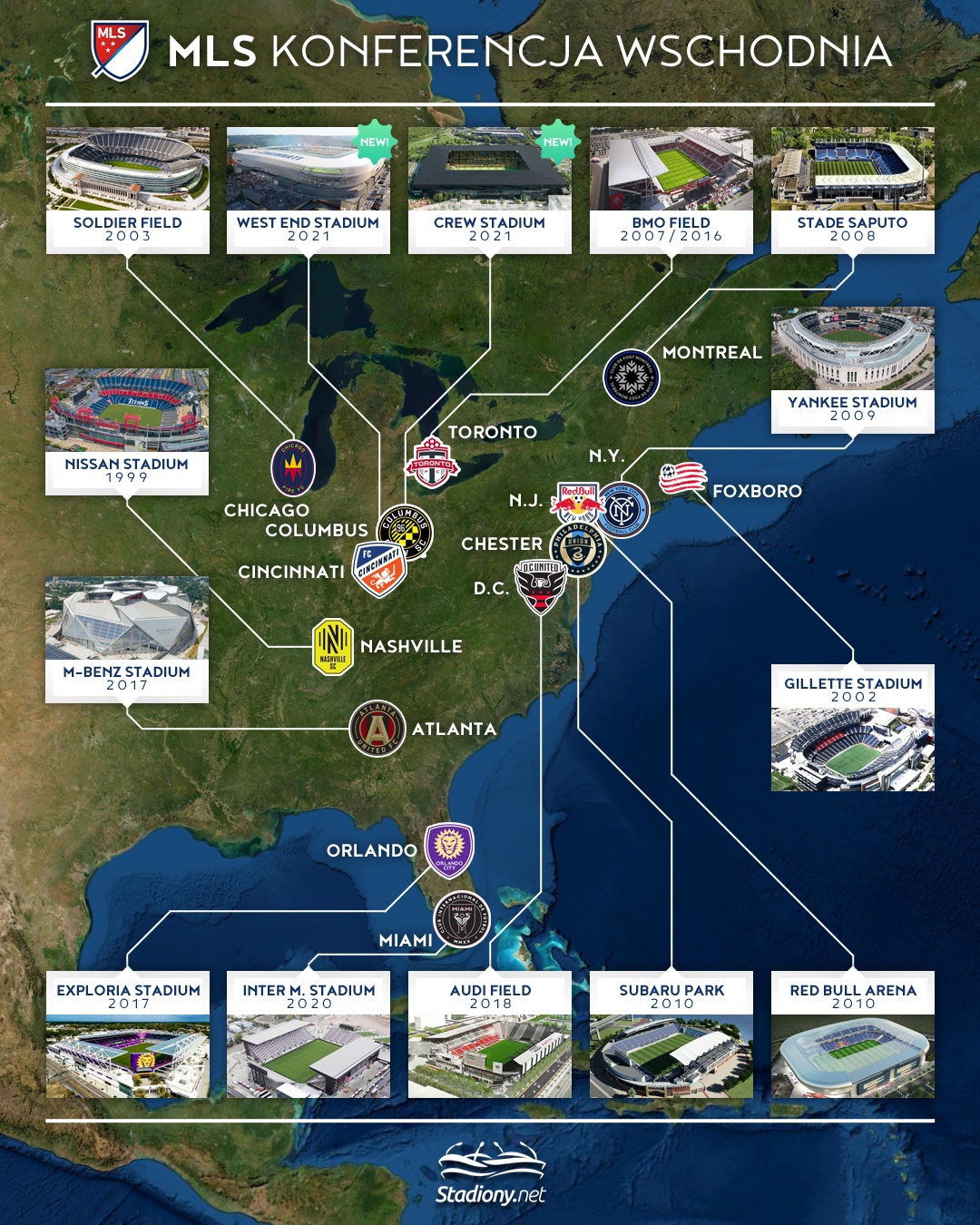 MLS 2021 season preview, Eastern Conference