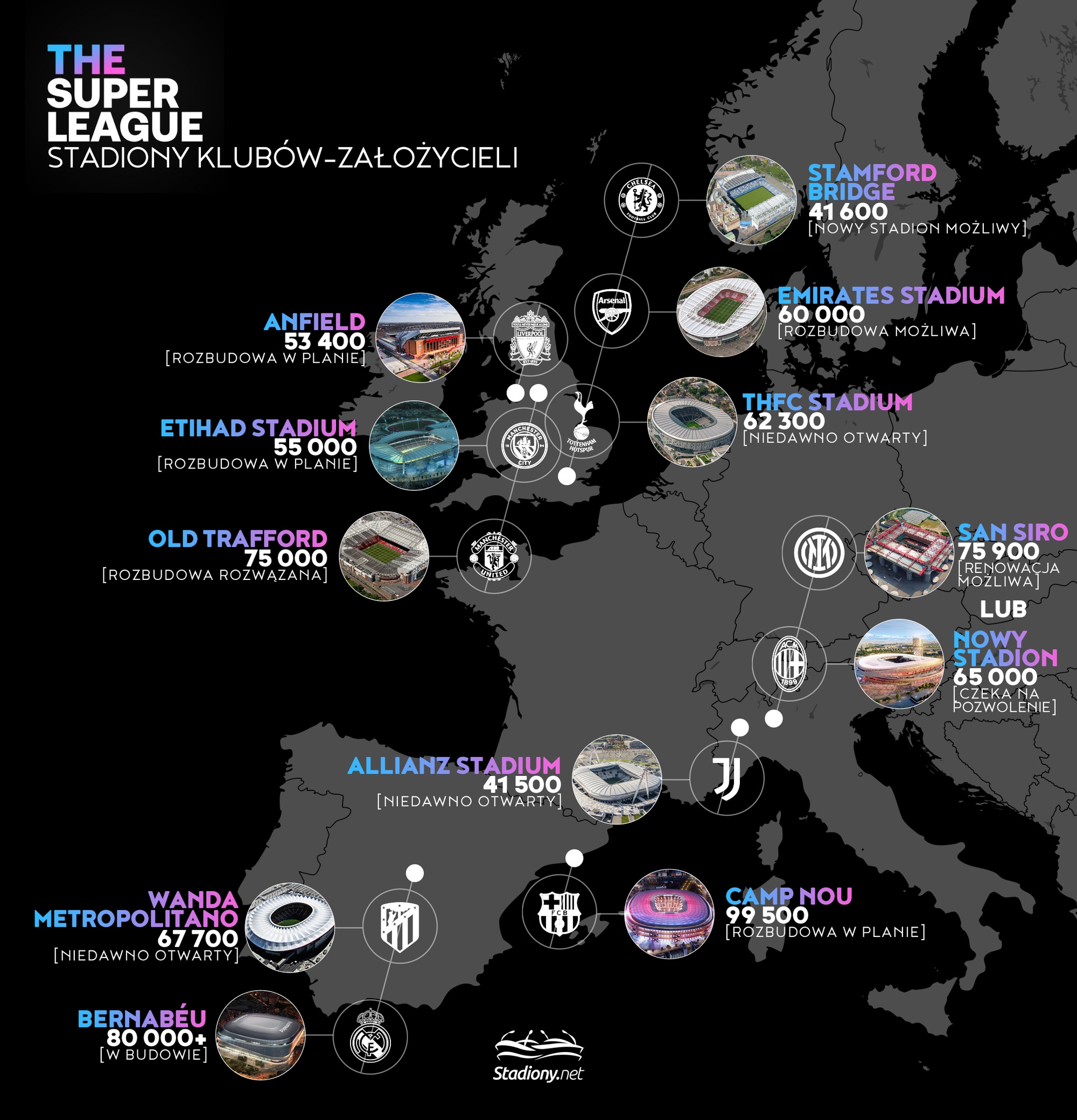 Europejska Super Liga - kluby założyciele i ich stadiony