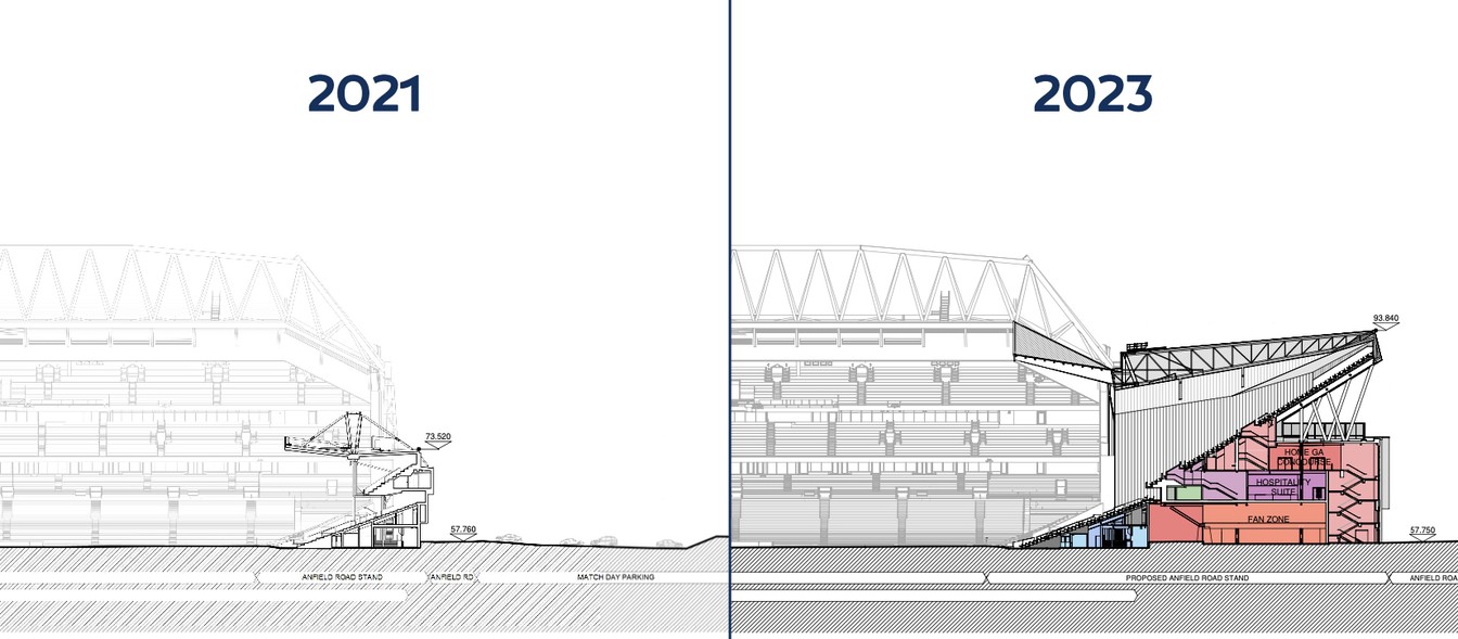 Anfield Road stand expansion