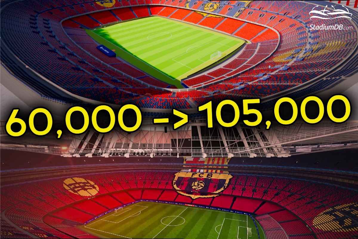 Po ukończeniu 60 000 miejsc zostaną rozpoczęte prace nad zwiększeniem pojemność Camp Nou co rekordowych 105 000.