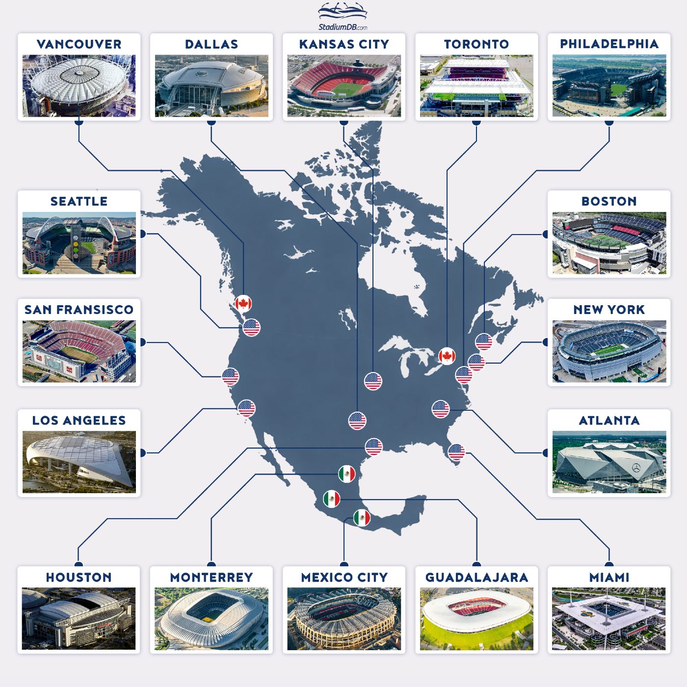 Mapa Mistrzostw Świata 2026: wszystkie miasta i stadiony